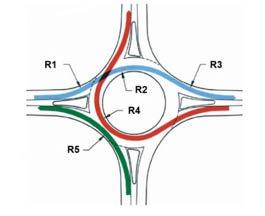f. Fastest path The fastest path is used as a check to determine if the geometric design of the roundabout meets the performance and safety objectives and to ensure compliance with the design speed.