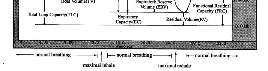 Inspiratory reserve volume (IRV) is the volume or air that can be maximally inhaled at the end of a tidal inspiration.