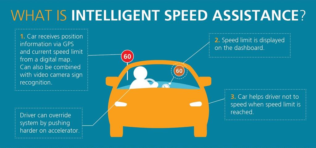 INTELLIGENT SPEED A SSISTA NCE ETSC movie Fit Safety as