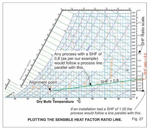1,0 18 In point of fact, the SHF is the ratio of SENSIBLE HEAT to TOTAL HEAT.