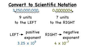Converting from Real Number to Scientific Notation Large
