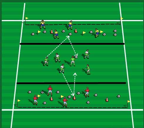 Generic Activity: Speed & Agility Soccer Theme: 1 v 1 A. WARM-UP Yellows players take the ball and form a circle. Red players without a ball position themselves inside the circle.