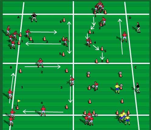 Generic Activity: Developing Speed Soccer Theme: Outside Cut A. WARM-UP Players with a ball each dribble freely inside the defined area.