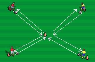 C. TECHNICAL DRILL a) Outside Cut Players dribble ball towards centre perform outside cut and return to your starting cone, use the same turn and repeat the exercise.