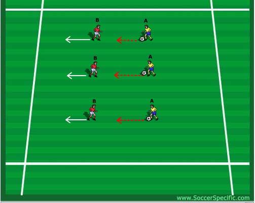 Warm Up (15 mins) Soccer Specific Theme: 1v1 Defending Training 1 Age Group: 12-18 Players work in pairs with 1 ball between 2 players and spread out in the space dedicated for the warm up.