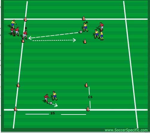 Progression: Ask the defending player to challenge for the ball. Body position low, ready. Upper body upright. Focus on the ball. Quick feet adjustment.