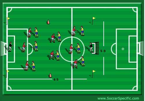 1v1 Defending Game Related Practice (20 mins) Use the sideline for marking out the area.