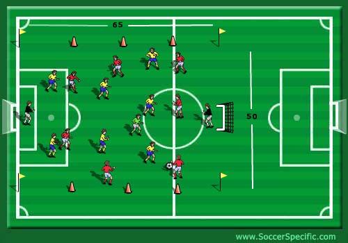 Progression: A2 can decide to either make a lay-off or receive and turn immediately to take on B2 with A1 giving other options to attack 2v1. As in Warm Up and 2v1 drill. Beware of offside.