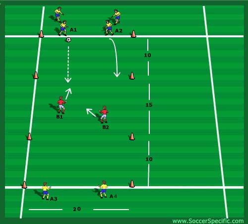 2v2 Defending Game Related Practice (20 mins) Use sideline for marking up the area.