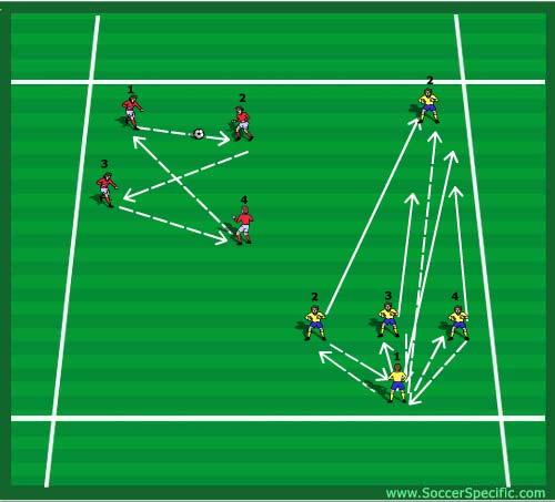 Soccer Specific Theme: Soccer 7 s Fast Attack Age Group: Children 8-12 Years WARM UP Mark out Area based on the number of players you will have, the area should be big enough to allow long passes to