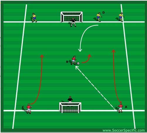 Objective: Players pass the ball in number order and move in the area. Progression: To progress player 1 plays a wall pass (one-two) with player 2.