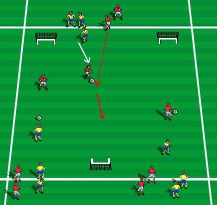 C. TECHNICAL DRILL 1 v 1 Red player dribbles ball out from by-line towards goal and at half-way point tramps ball and moves away to defend goal.