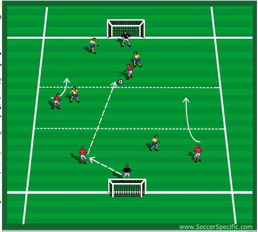 Progression: Defender D can be positioned next to the goal when pass is played or alternatively allowed to man mark striker closely.