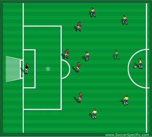 Soccer Specific Theme: Opponents Possession (Defending Age Group: 12-18 Warm Up (15 mins) Positional play Basic positional play (Rectangles) 5v3 Defending.