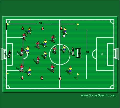 GK and back 4 v front 3 (5v3) (20 mins) Area of field opponents half (Front three defending). 1) Full half 1) Starting position. 2) Disturb the build up prevent the pass forward.