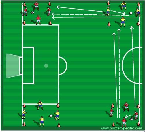 Soccer Specific Theme: Passing (Inc Counter Attack) Age Group: Children 12-18 Years DRILL Players start by keeping possession in their group of four.