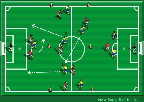 CONDITIONED GAME Players play 5v5 in middle zone. When possible try to hit striker or as in diagram player 2 drives into the final third along with one other supporting player (3).