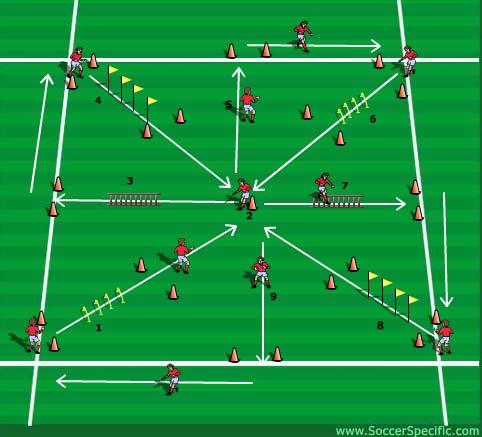 Generic Activity: Fast Feet Soccer Theme: Inside Cut A. WARM-UP Players with a ball each are encouraged to dribble freely within the defined area.
