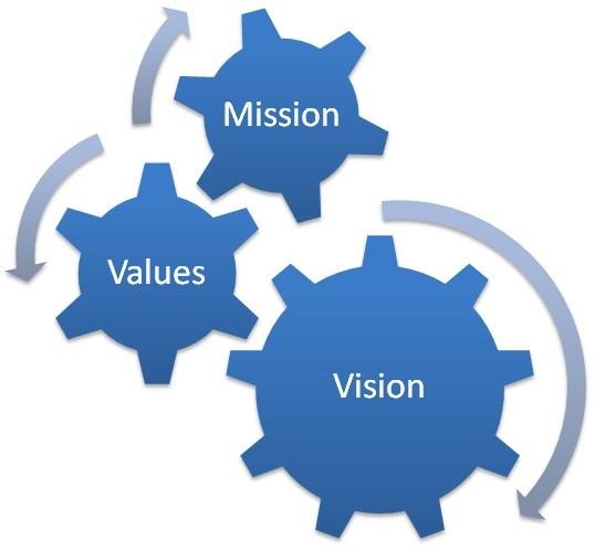 Mission, Vision and Values: The GAA s values are the heart and soul of our Association.