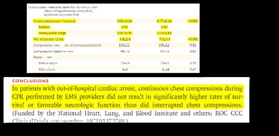 BLS Controversies: Ventilations Chest Compression Fraction Percent of time performing compressions Guidelines do not have a specific compression