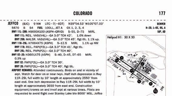 Runway surface Airport name Runway slope and direction of slope Runway Figure 11-17. Chart Supplement U.S. (formerly Airport/Facility Directory) information.