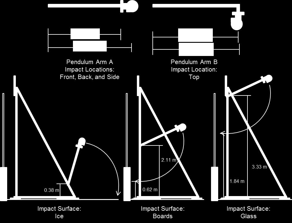 Pendulum schematic showing interchangeable pendulum arms, three pivot points, and corresponding impact surfaces.