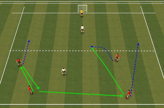 Red team of 4 must make 3 passes before looking to break into the other half to score. Only 3 players can enter attacking half.