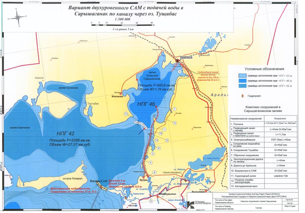 Option of two-level sea Data
