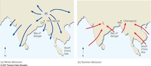 Well developed in eastern and southern Asia Factors impact the monsoon wind system Latent heat release weak, westward