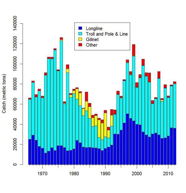 10 Figure 3: Catches of North Pacific albacore by major gear types, 1966-2012.