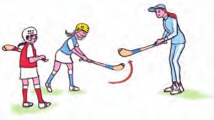 while players in line strike bas of hurley 2 Ball per player Players stretched out along side striking balls on whistle across field and back 3 Players 15m apart Striking ball to each other 4 Players