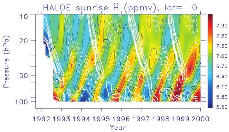 NIWANO ET AL.: VARIATIONS IN ASCENT RATE Figure 1. Pressure-time sections of HALOE Ĥ at the equator (colors and black contours).