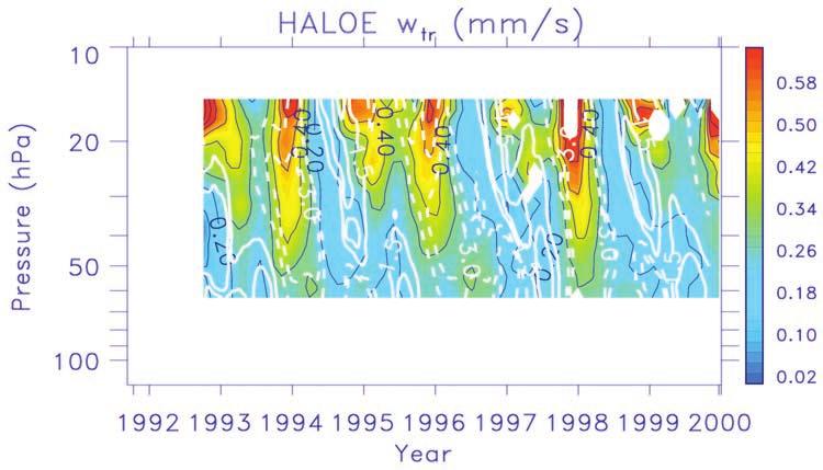 NIWANO ET AL.: VARIATIONS IN ASCENT RATE Figure 3. Pressure-time sections of w tr at the equator (colors and black contours).