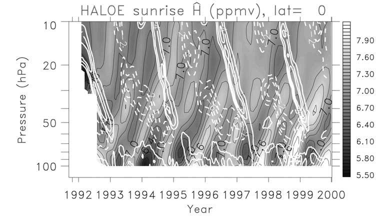 NIWANO ET AL.: VARIATIONS IN ASCENT RATE ACL 12-3 Figure 1. Pressure-time sections of HALOE Ĥ at the equator (colors and black contours).