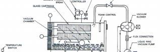 Fow Diagram VACUUM BREAK VACUUM VALVE COLLECTOR TANK OPTION A Description Of Process & Fow (See Fow Diagram) Oi is drawn to the inet ine due to pressure difference between atmospheric pressure and ow