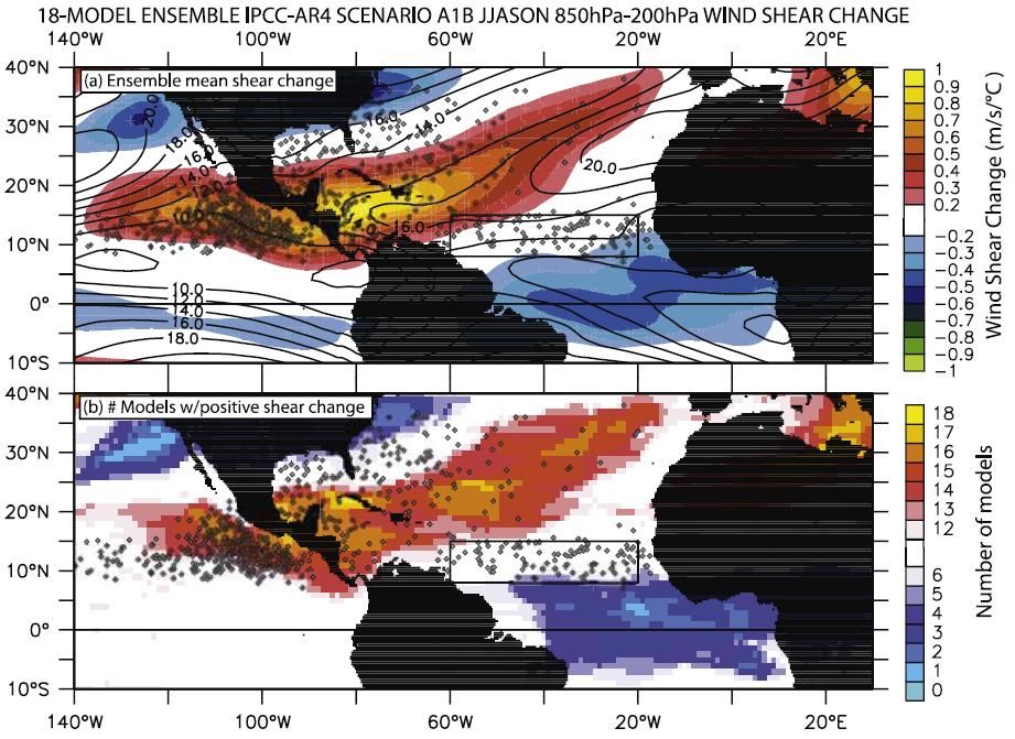 Wind Shear Change under Global Warming Mean wind Shear change # Models increased shear Vecchi and Soden, GRL, 2007 Wind shear change of IPCC multi-model projections a.