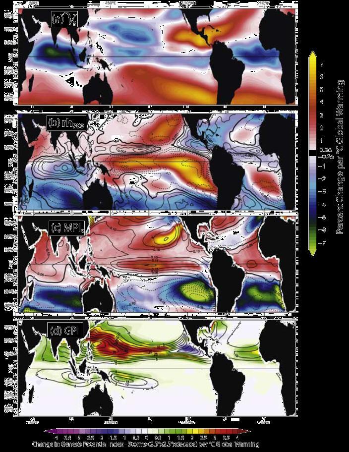 Introduction Sea Surface Temperature (SST) &