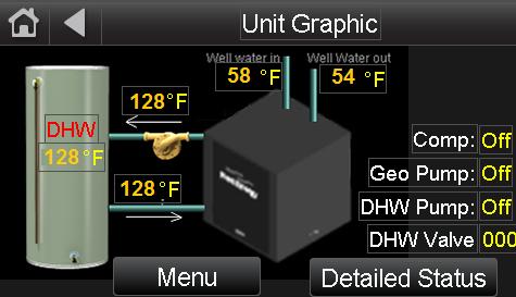 4.1.4 Protostar Equipment Touch Display / Unit Graphic Screen The Unit Graphic screen shows a graphic of the system will real time temperature values