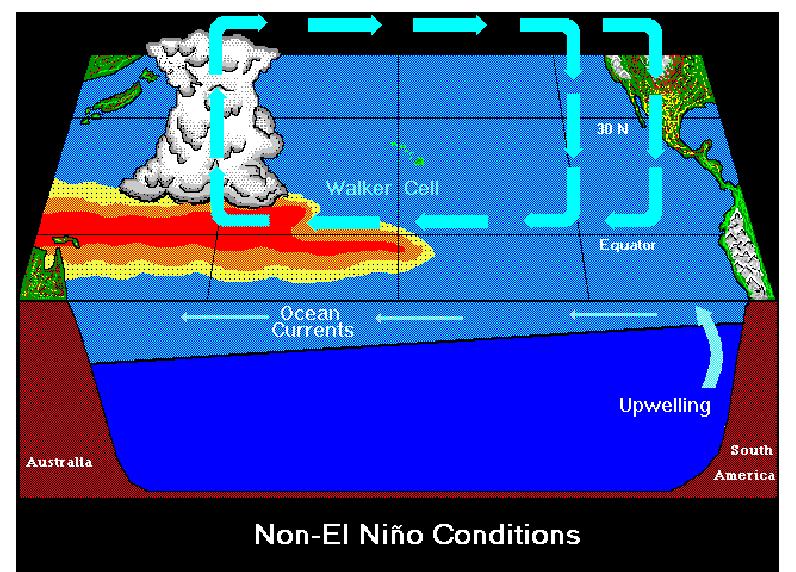 El Niño o begins Another