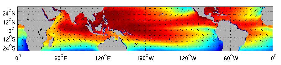 Distribution of the wind-stress and SST in the tropics The easterly trade winds drive a divergent Ekman transport near the Equator.