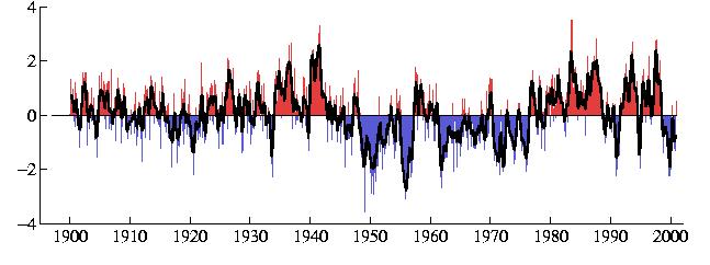 The Pacific Decadal Oscillation The Pacific Decadal Oscillation Oscillates