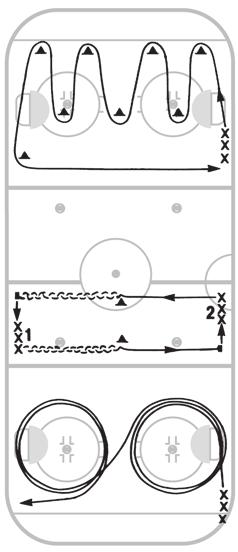 LESSON PLAN B-9 COACH: TEAM: DATE: TIME: KEY POINTS 1. 2. 3. 4. TEACHING TOOLS Free Skate 1. Players skate freely executing forward two-foot stops to left and right side.