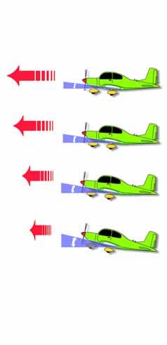 Chapter 2 - erodynamics: The Wing is the Thing 13 Now you know how airfoils generate the required lift at slower airspeeds.