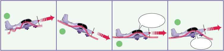 Chapter 2 - erodynamics: The Wing is the Thing 15 Pilot raises the nose too steep during a climb. The critical angle of attack is exceeded & the airplane stalls.