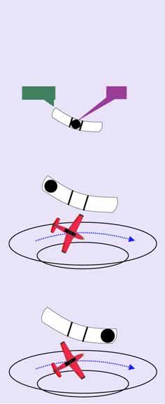 Rudder is used to move the ball back to the centered position. R When should you use the rudder? ny time you turn the airplane.