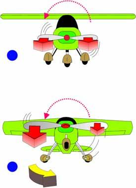 Chapter 2 - erodynamics: The Wing is the Thing 35 like a wing, and it follows all the laws that a wing must follow (i.e., the greater the angle of attack, the greater the lift and drag for a given speed, etc.