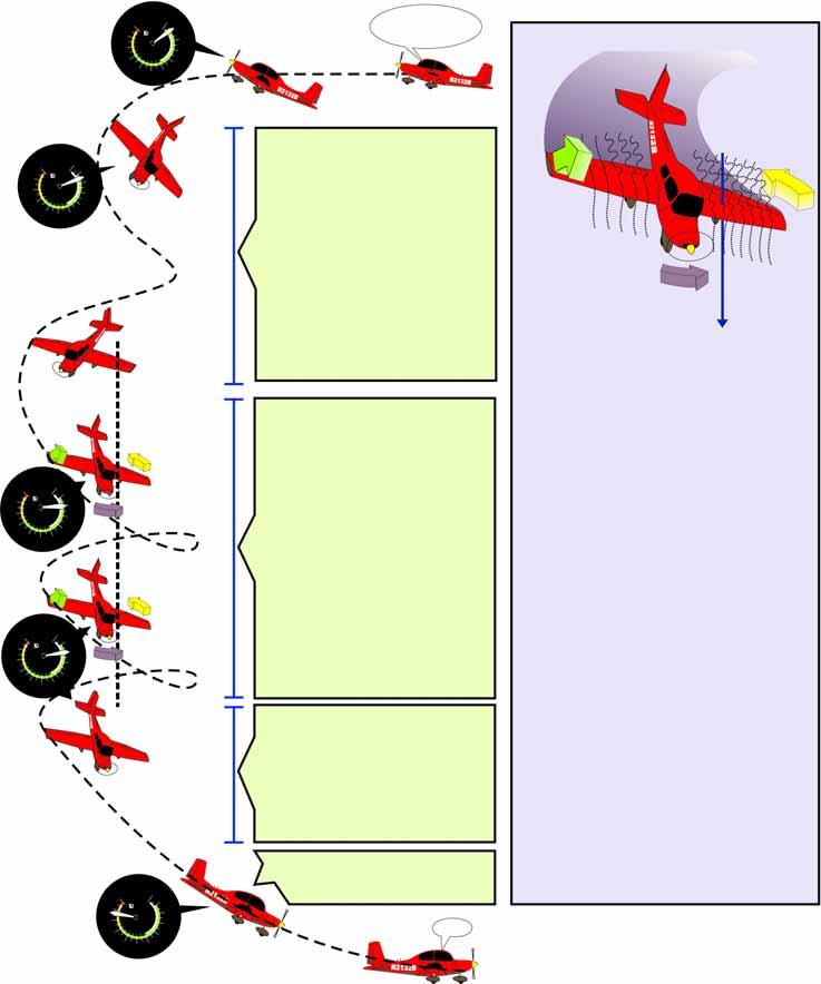Chapter 2 - erodynamics: The Wing is the Thing 37 140 160 60 80 Stall, yaw & wing drop Postflight riefing #2-1 HOW SPIN OCCURS Hey, wanna see something neat?