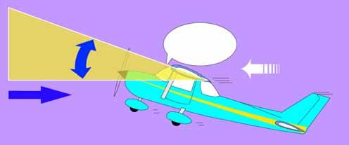 Chapter 2 - erodynamics: The Wing is the Thing 9 ngle of ttack THE NGLE OF TTCK ob, when I say get your nose down, I mean the airplane's nose.