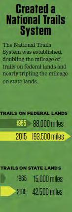 and Trail Running #3 Hiking #4 Bicycling (Road, Mountain and BMX) National Rail-Trail and Trail Mileage Counts