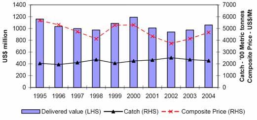 45. All tunas in the WCPFC longline fishery Catch,